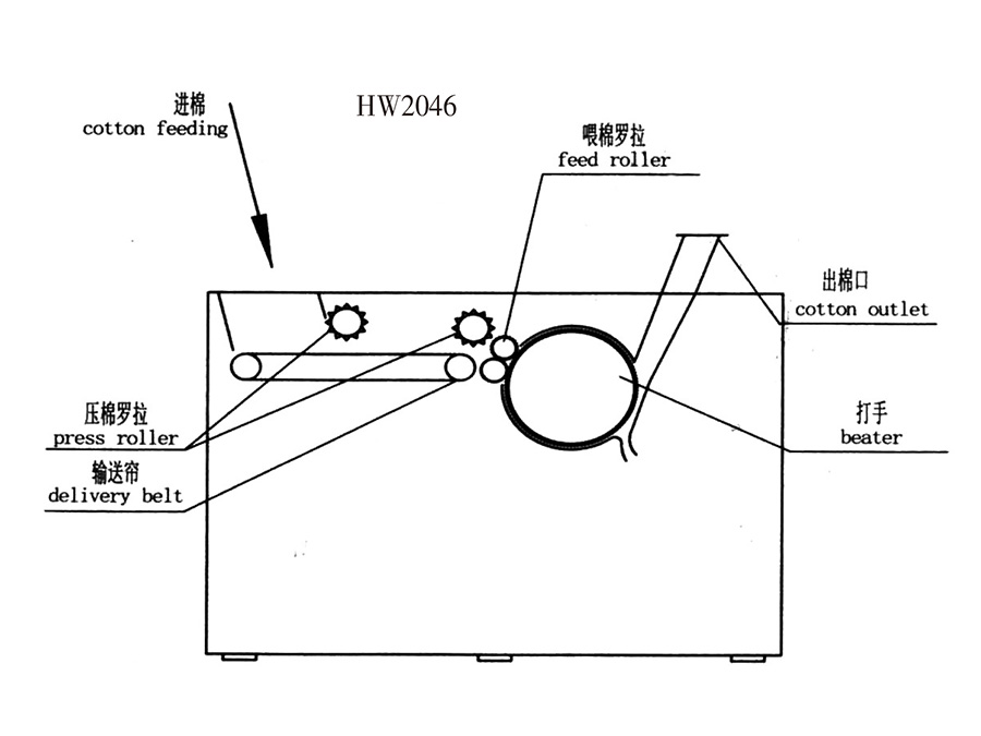 HW2046系列開棉機(jī)